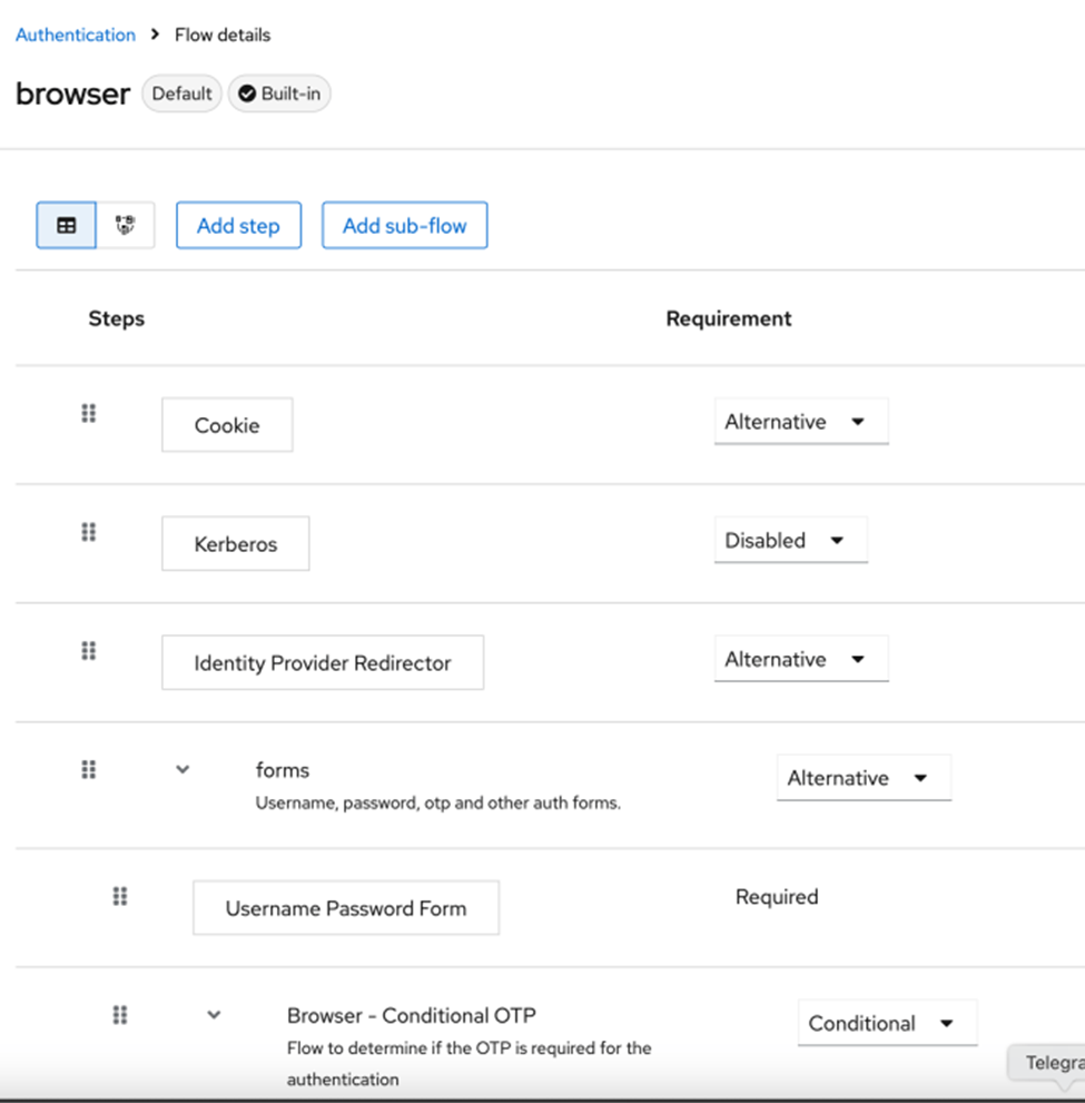 Keycloak authentication flows / cookie based authentication