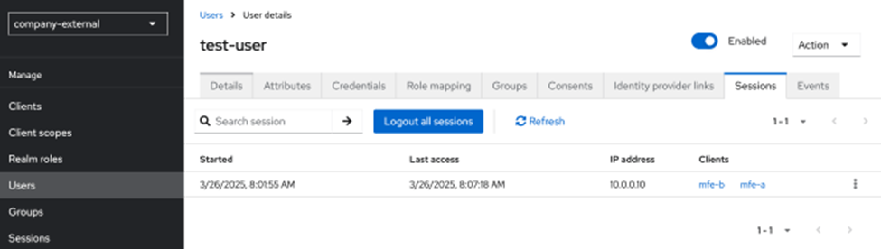 Keycloak, authentication session for two OIDC clients